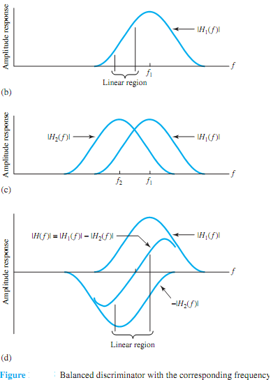 1347_What is balanced discriminator.png